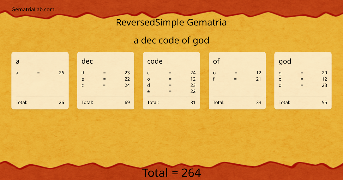 a dec code of god in reversedSimple Gematria